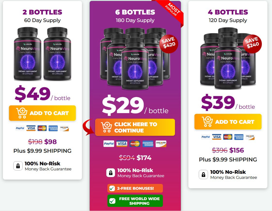 neurovera buying option